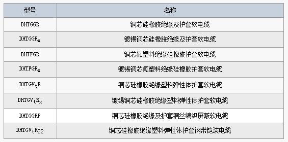 硅橡胶电力电缆回收