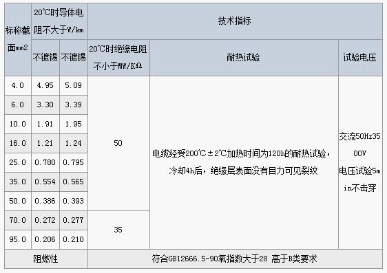 硅橡胶回收公司