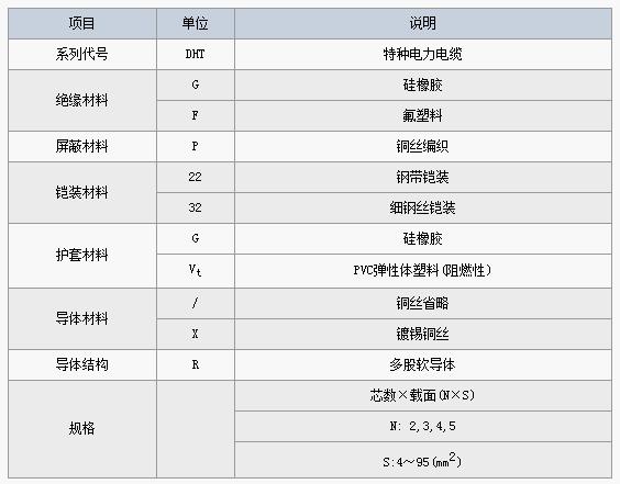 废旧电缆回收公司