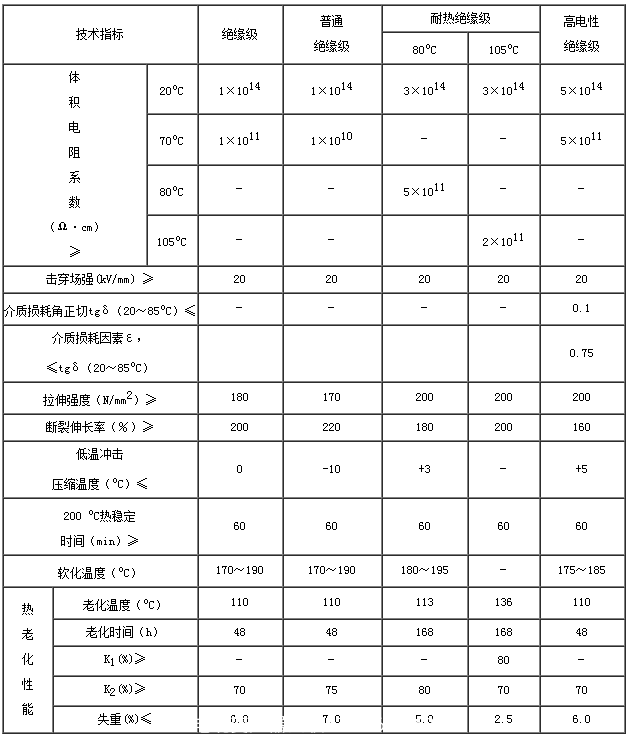 电线电缆回收