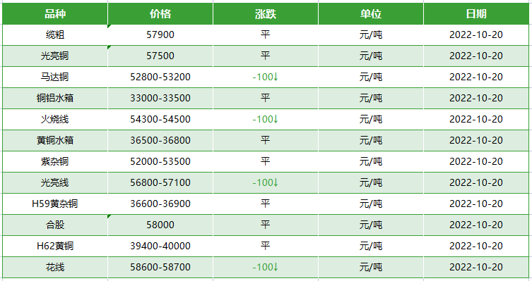 旧电缆回收