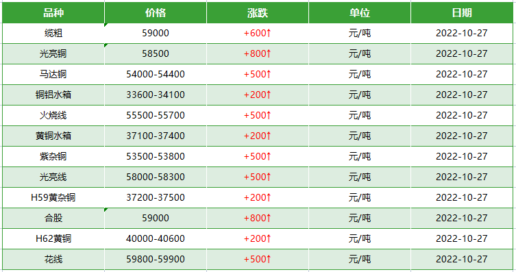 废旧电缆回收