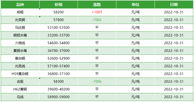 废旧电缆回收