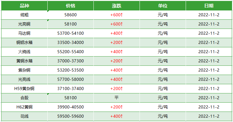 废旧电缆回收