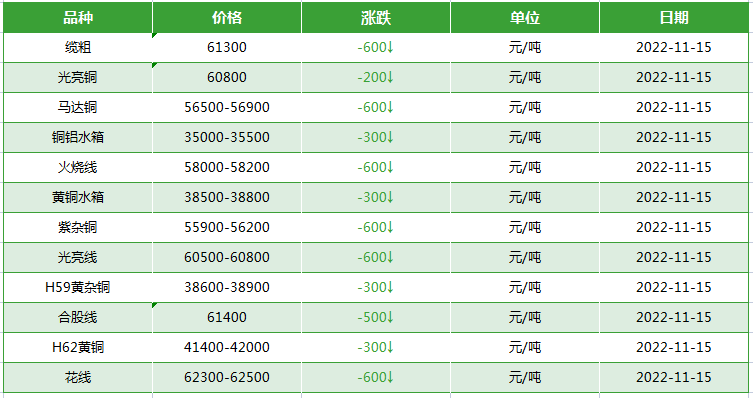 电线电缆回收