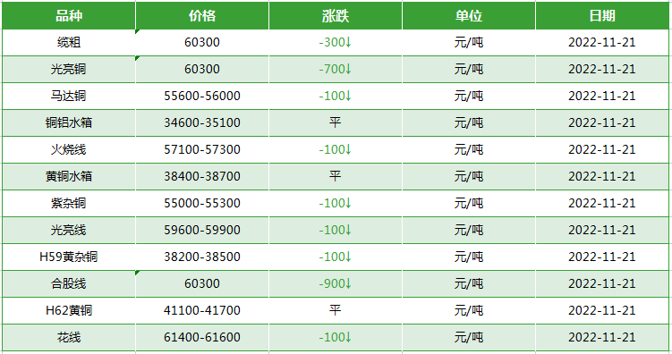 废旧电线电缆回收