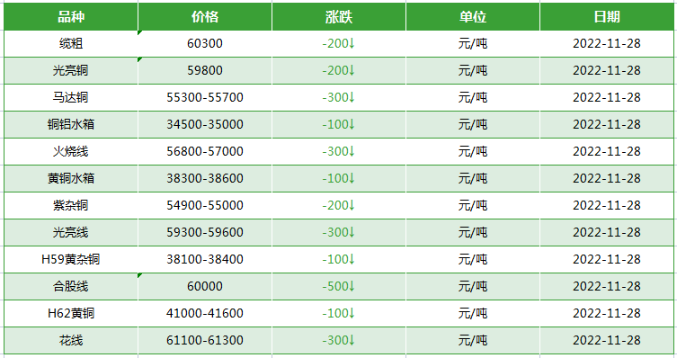 电缆线回收