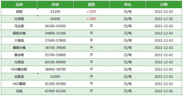 二手电缆回收