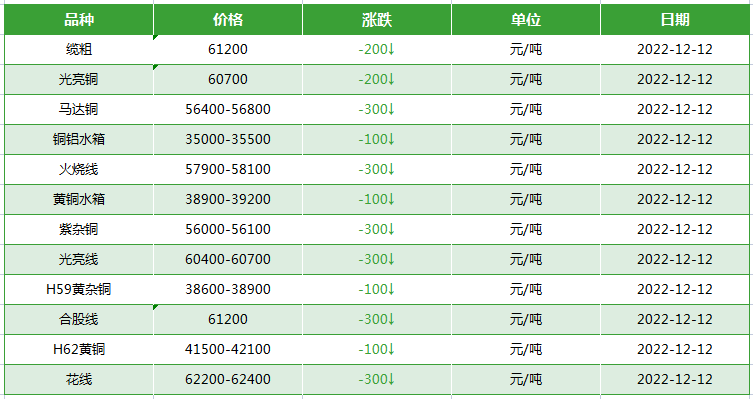 二手电缆回收