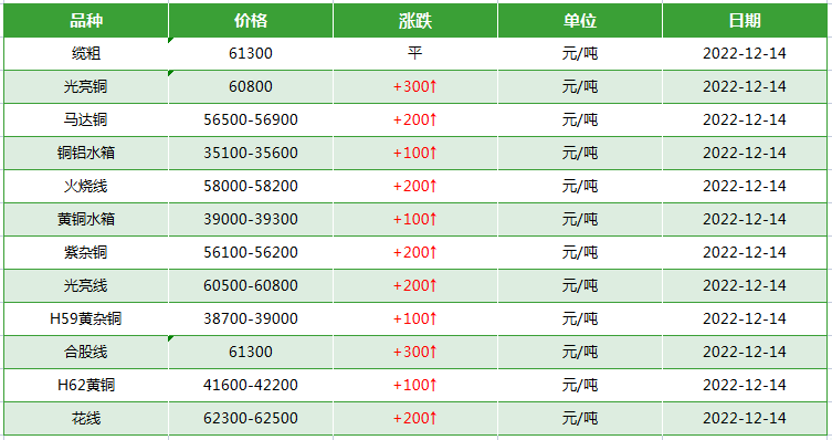 废旧电缆回收