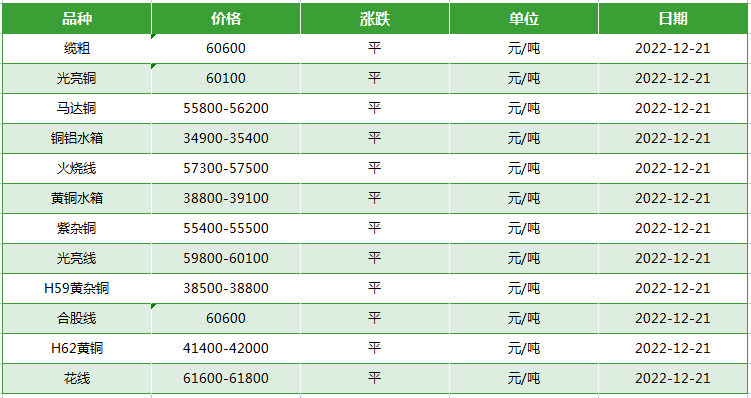 电缆回收公司