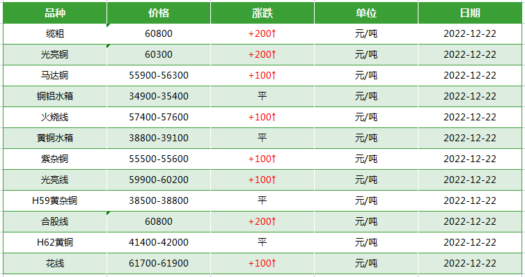 废旧电缆回收