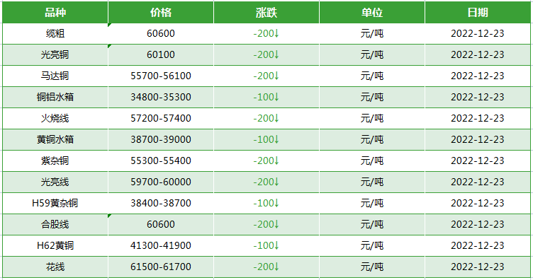 二手电缆线回收