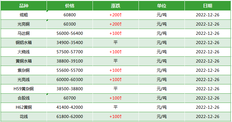 电线电缆回收