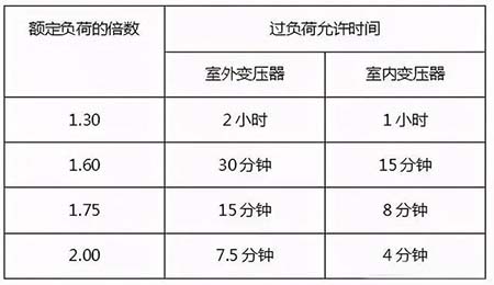 废旧变压器回收厂家