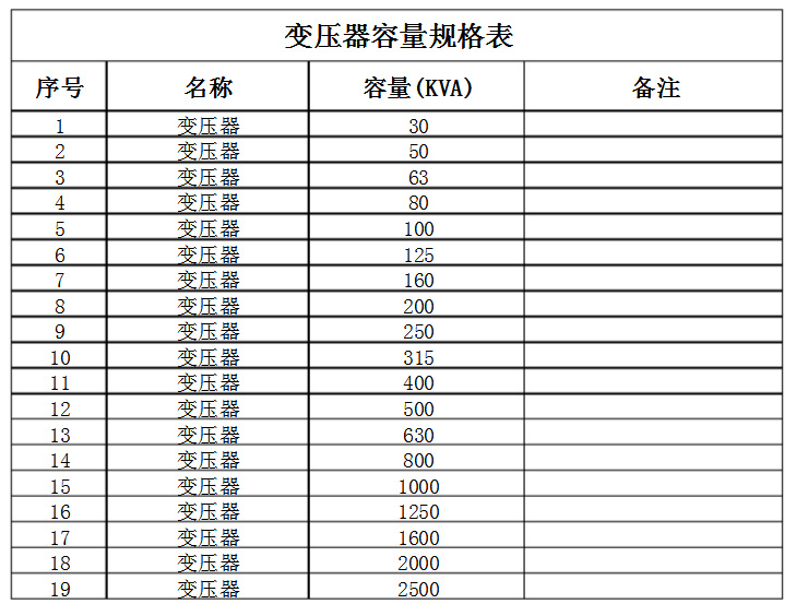 变压器容量分类规格表