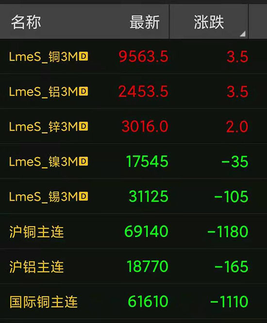 2021年6月16日期货有色金属铜电缆回收价格继续大幅度下跌状态