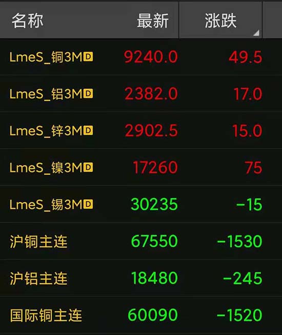 2021年6月18日期货有色金属铜电缆回收价格继续下跌预计进入6万内每吨