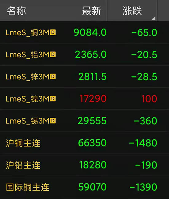 2021年6月21日期货有色金属铜电缆回收价格下跌即将进入5开头