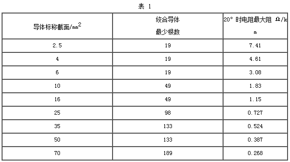 BV线回收