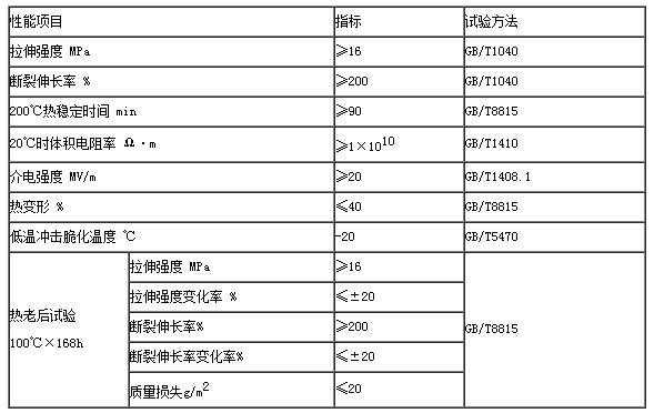 电缆回收13315260828