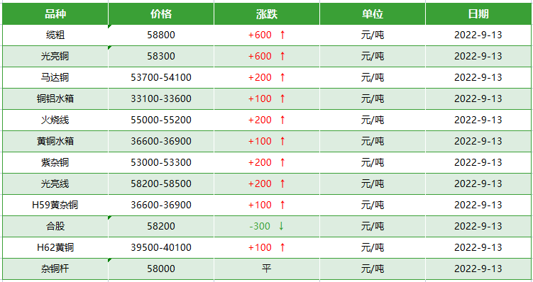 双墨废旧电缆回收