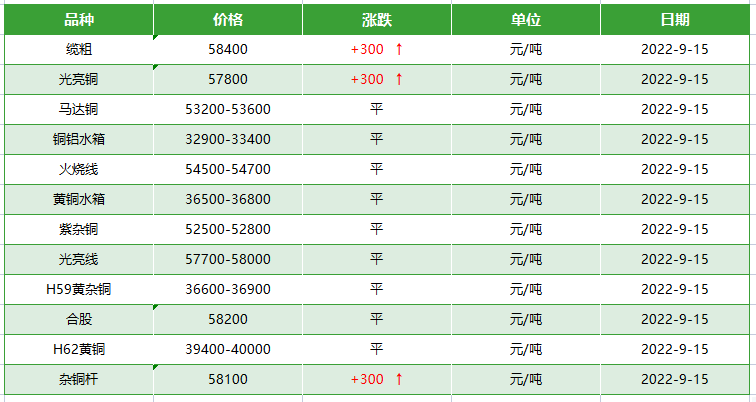 双墨电缆回收