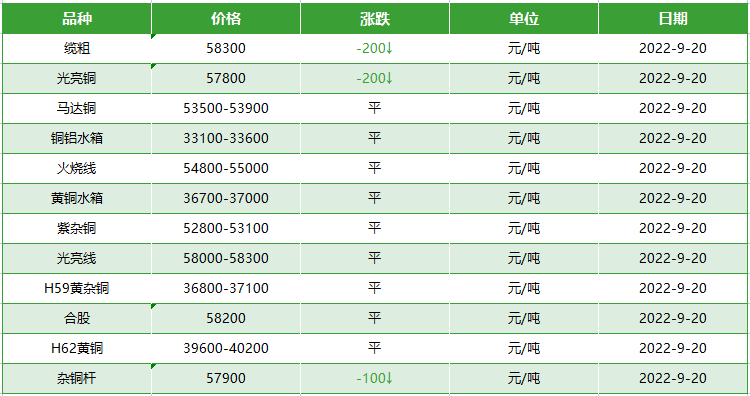 废旧电缆回收