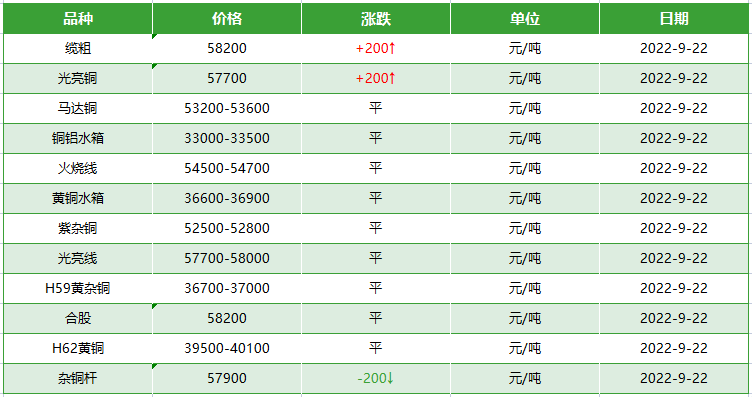 双墨废旧电缆回收厂家