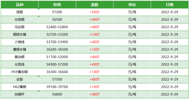 双墨废旧电缆回收