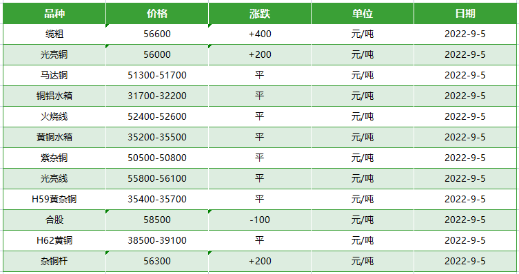 双墨废旧电缆回收