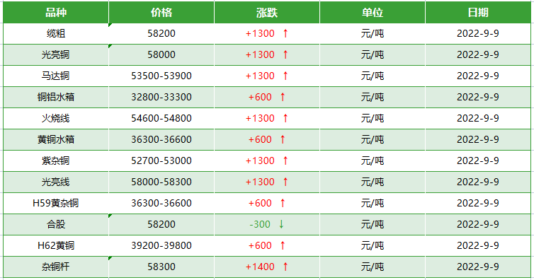 双墨回收废旧电缆