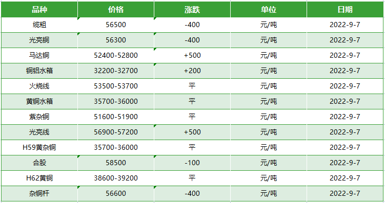 双墨废旧电缆回收