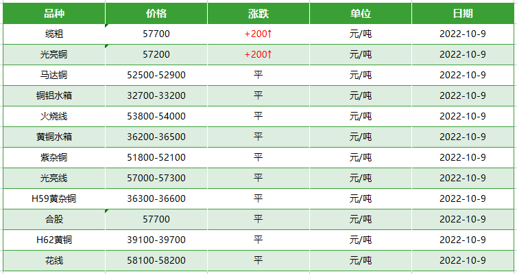 废旧电缆回收