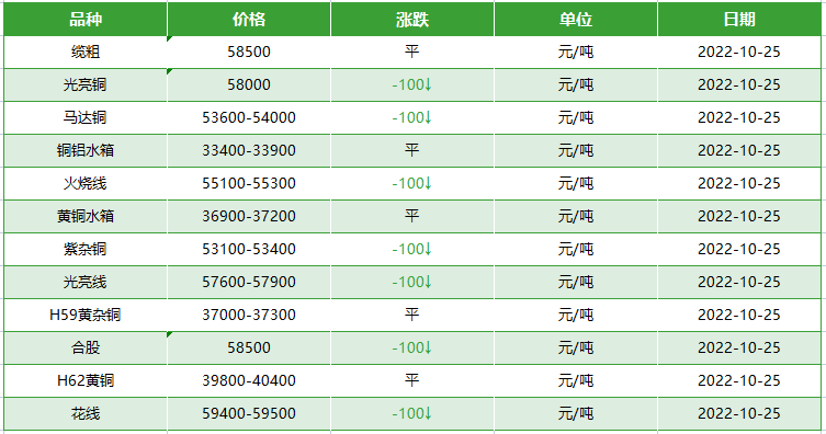 旧电缆回收