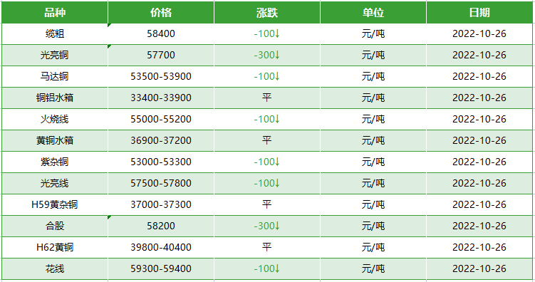 旧电缆回收