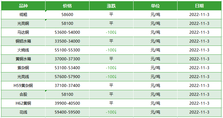 废旧电缆回收