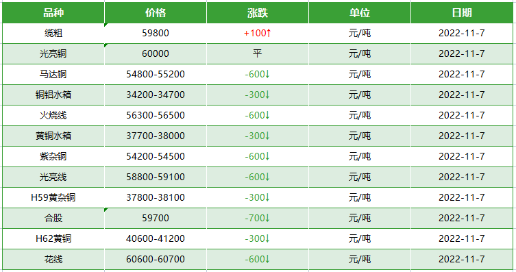 旧电缆回收