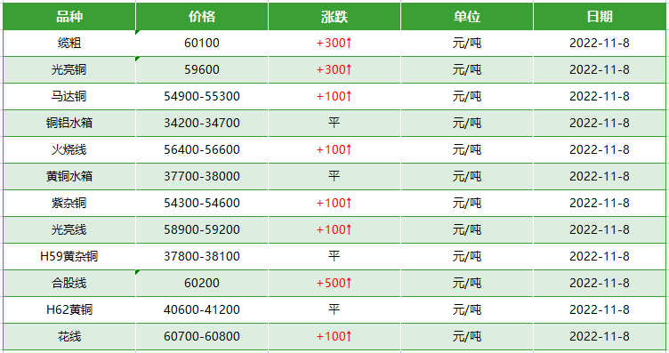 旧电缆回收