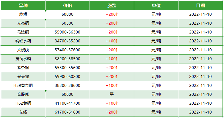 旧电缆回收