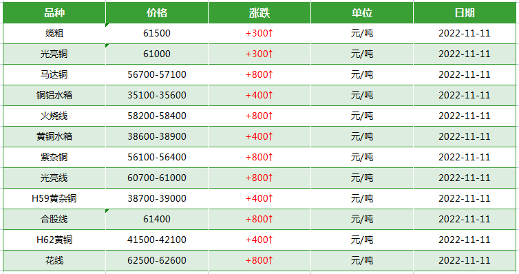 旧电缆回收