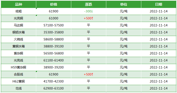 电线电缆回收