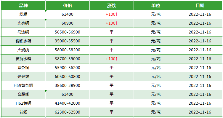 废电缆回收