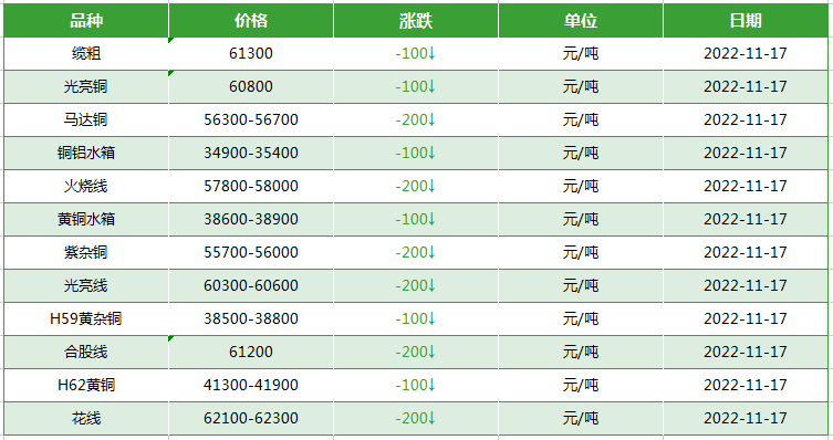 废旧电缆回收