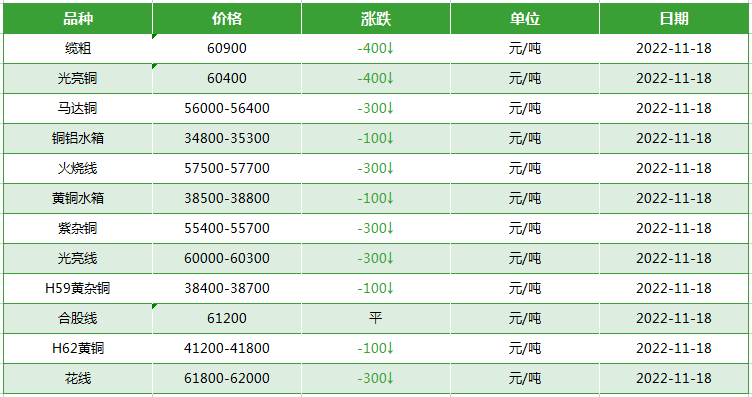 废电缆回收