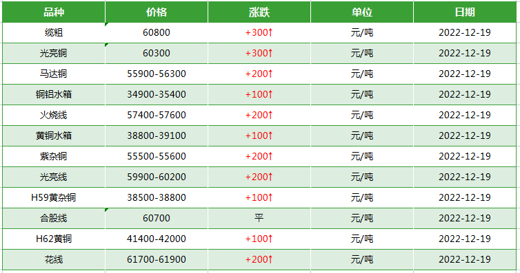 废旧电缆回收