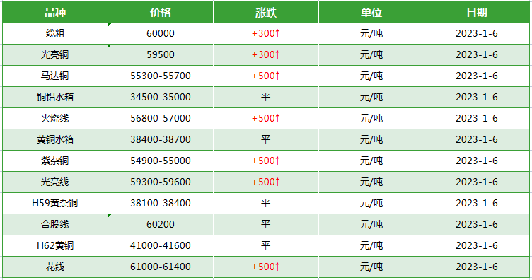电缆线回收