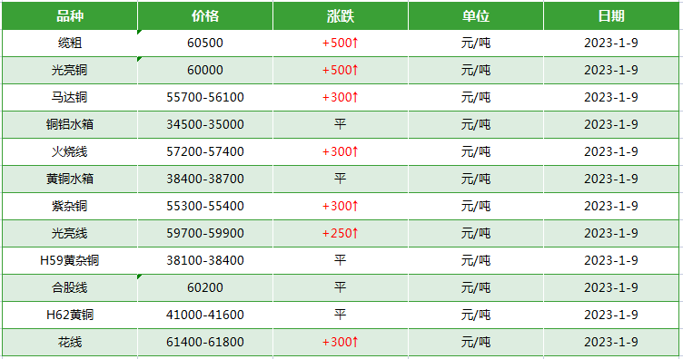 电缆线回收