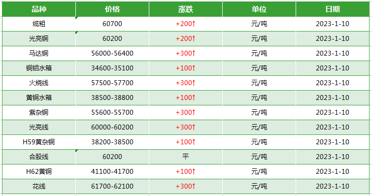 电缆线回收