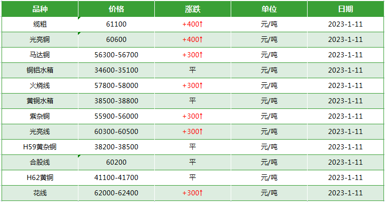 废旧电缆线回收